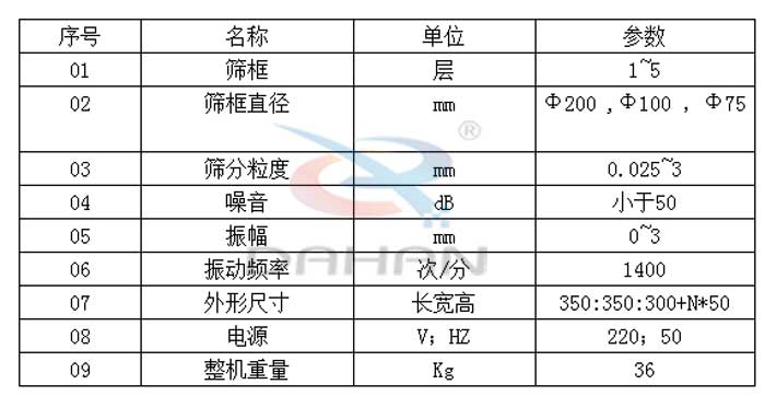 試驗(yàn)篩技術(shù)參數(shù)：篩框直徑：200，100，75mm篩框：1-5層振動(dòng)頻率：1400次/分